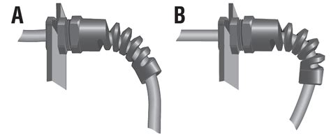 Interpower Strain Relief Cable Gland Wire Protection