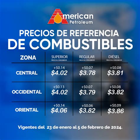 Precios De Referencia Del Combustible En El Salvador Vigentes Del 23 De Enero Al 5 De Febrero