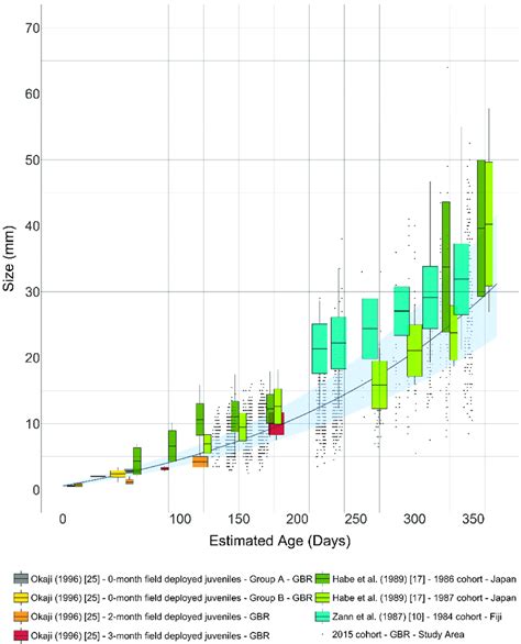 Fitted Growth Curve Black Line And Combined Confidence Interval