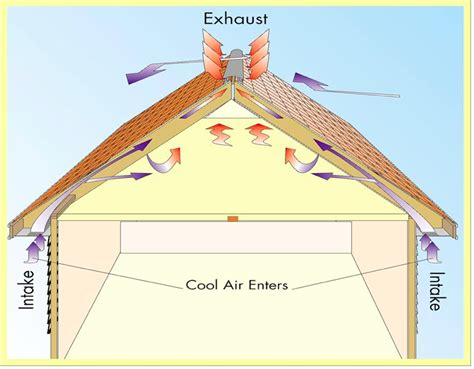 Roof Exhaust Calculator At Donald Leavell Blog