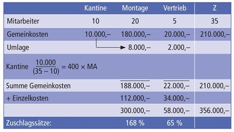 Betriebsabrechnungsbogen BAB Definition Finanzen Net Wirtschaftslexikon