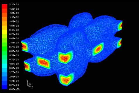 Velocity Plot From A Typical Cfd Simulation Generated By Fluent