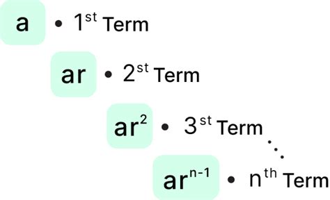 Geometric Sequence Calculator