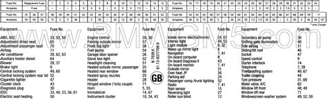 2004 Bmw X3 Fuse Box Diagram Layout