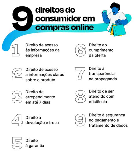 Direitos Do Consumidor Em Compras Online Para Conhecer