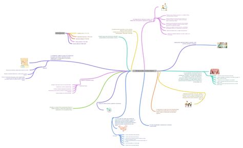 TÉcnicas Del Examen FÍsico Integrantes Coggle Diagram