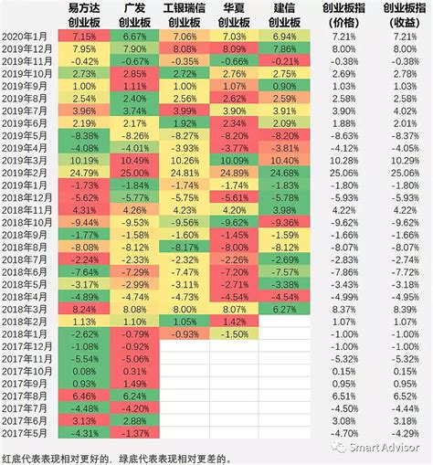 一文带你挑选最适合你的【创业板指】etf指数基金（附最新估值） （全文共4500字，大约阅读10分钟）本文所涉及 来自热心网友翻牌，多些信任