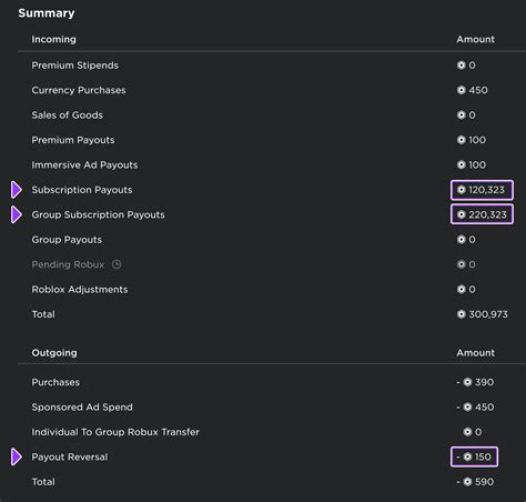 Suscripciones | Documentación del Centro de creación de Roblox