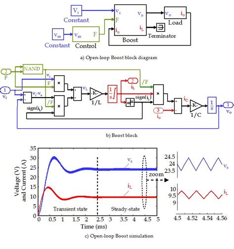 Simulation Of Power Converters Using Matlab Simulink Intechopen