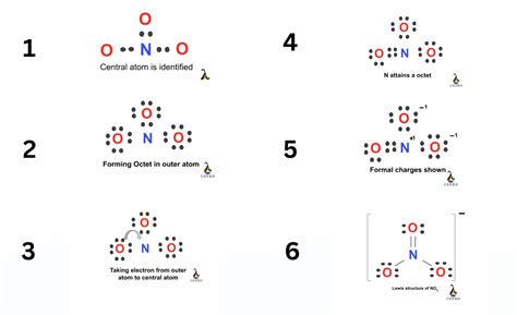 NO3- Lewis Structure,Geometry,Hybridization:9 Steps (Solved)