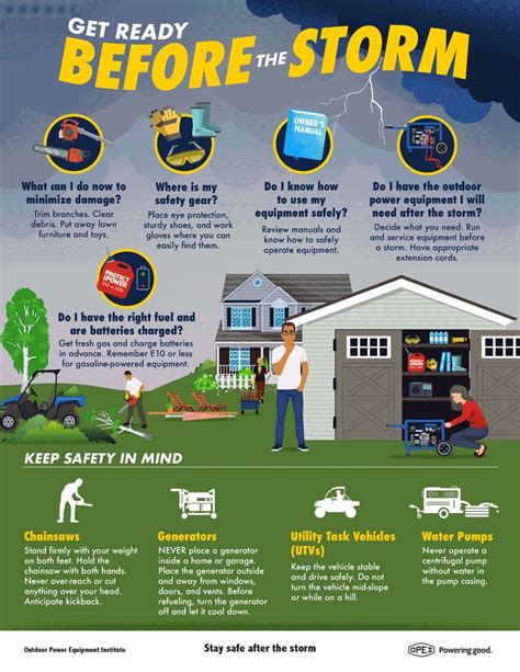 Get Ready Before A Storm Or Hurricane Strikes With Tips From Opei Find