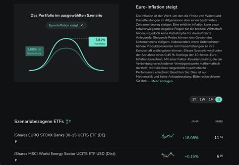 Neu Bei Scalable Capital Aktiengram