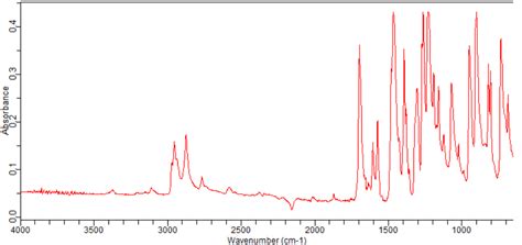 3 Butoxy 6 Chloro 2 Fluorobenzaldehyde 1706430 68 3 FT IR