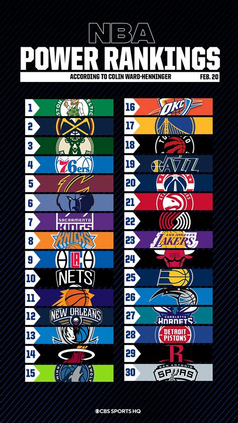 Nba Teams Ranked Discount