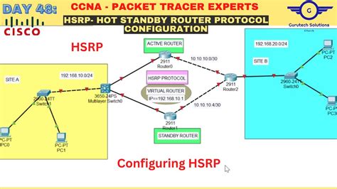 CCNA DAY 48 How To Configure HSRP On A Cisco Router Hot Standby