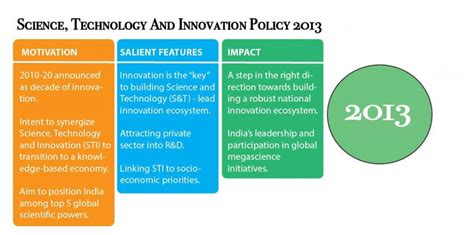 New Science Technology And Innovation Policy Stip