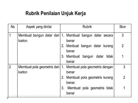 Contoh Rubrik Penilaian Keterampilan Proses Sains Garumah Riset