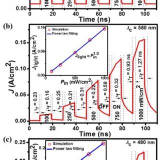 Photoswitching Response For The A Device I B Device Ii And C