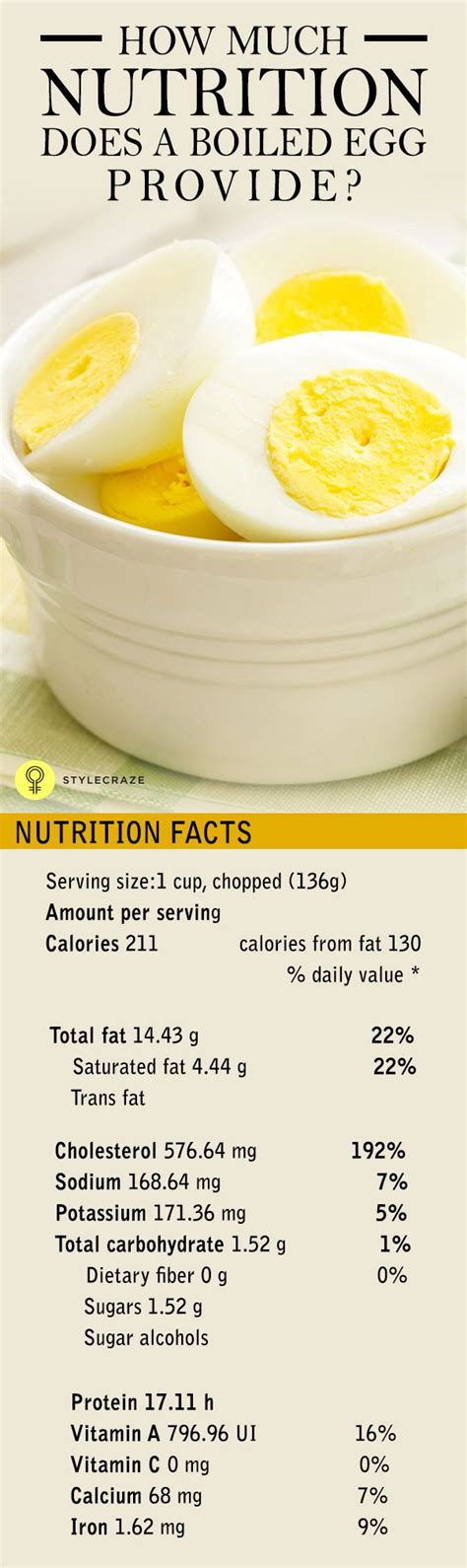 Ingredients Nutrition Nutrition Recipes Nutrition Activities