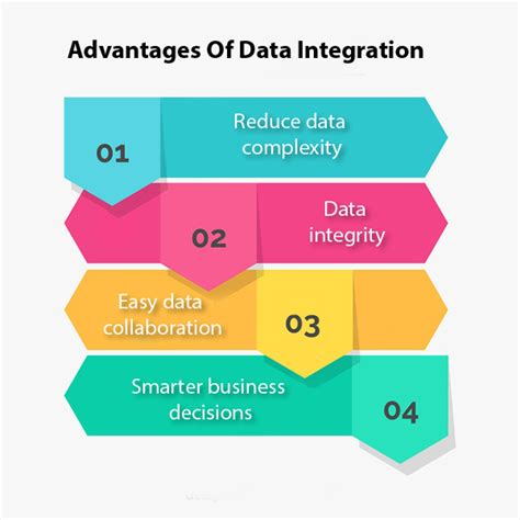 Ssis Tutorial Sql Server Integration Services Javatpoint