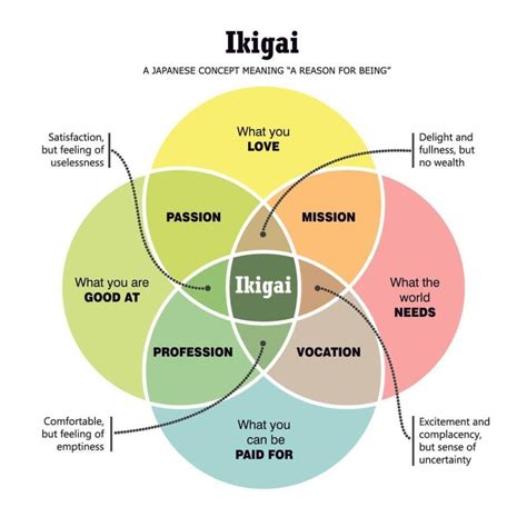 El Método Ikigai ¿cómo Funciona Tu Coach De Éxito