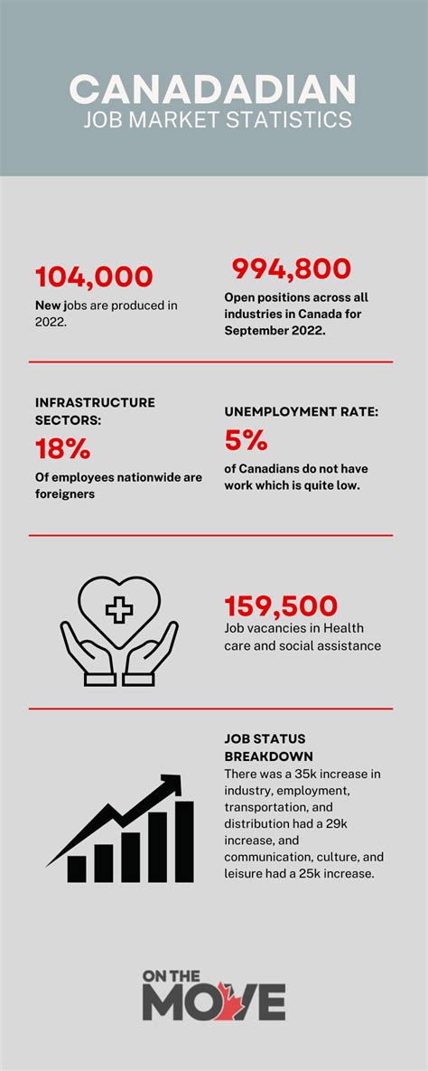 Canadian Job Market Statistics & Facts In 2024