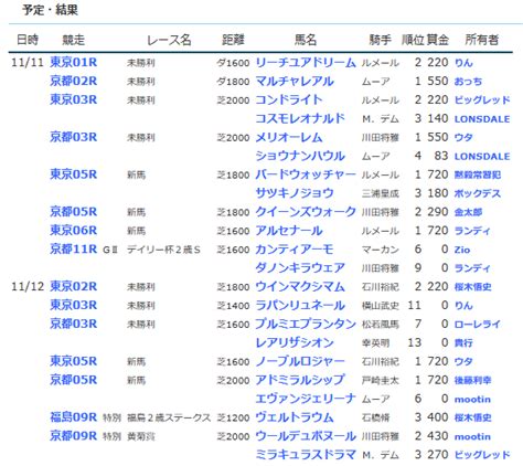 【pog】勢い衰えぬキョウエイマーチ一族の血脈 Pog一口馬主情報局