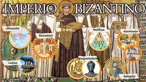 Imperio bizantino Origen ubicación economía y características