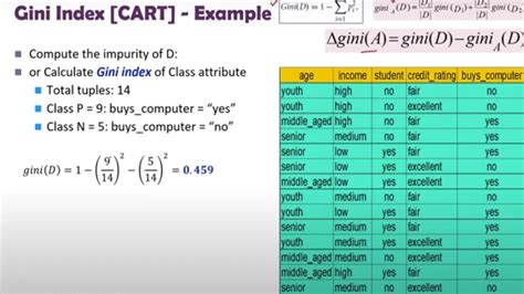 Decision Tree Induction Using Cart Or Gini Index With Solved Example