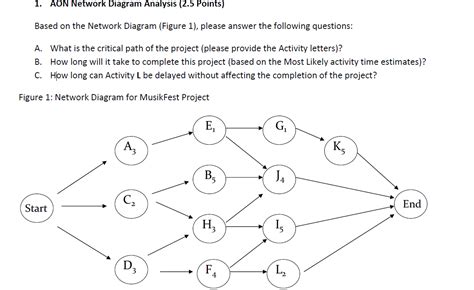 Project Network Diagram Aon Solved: Use The Following Inform