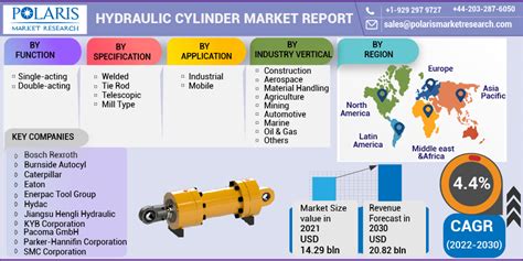 Hydraulic Cylinder Market Size Global Report 2022 2030