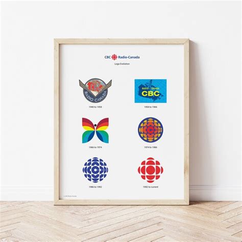 Cbc Retro Logo Evolution Poster Iconic Cbc Logo Print Cbc Etsy