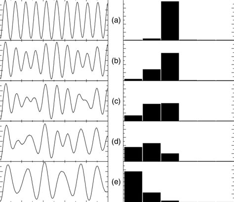 This Figure Shows Rabi Oscillations Left Experienced By A Probe Atom