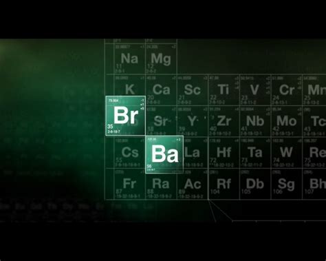 Breaking Bad Chemistry Backgrounds