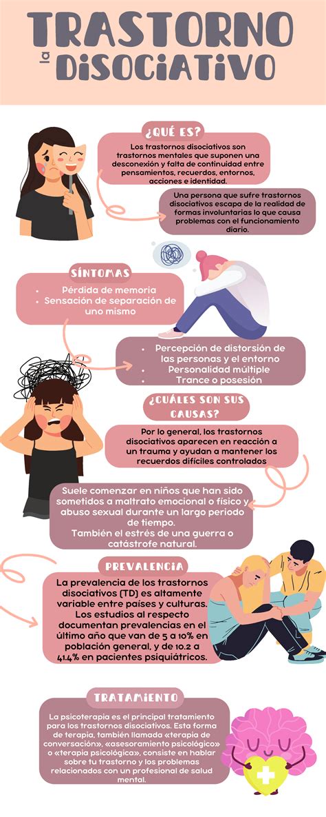 T disociativo infografía La prevalencia de los trastornos