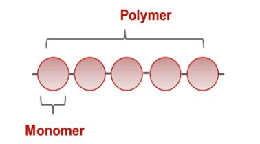 synthetic materials lesson helpteachingcom