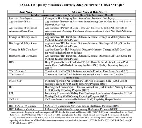 Snf Medicare Part A Pdpm Changes Final Rule Impact On