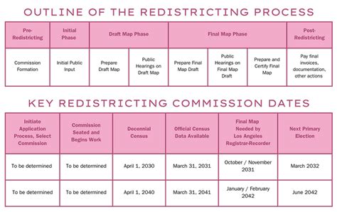 Redistricting Fair Rep La