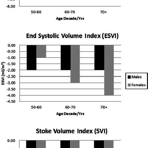 A Plot Of Mean Ejection Fraction Ef End Diastolic Volume Edv