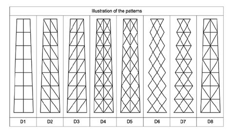 The Patterns That Are Used In Designing The Lattice Tapered Towers