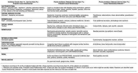 Ibuprofen Fda Prescribing Information Side Effects And Uses