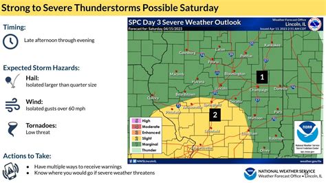 Nws Lincoln Il On Twitter Strong To Severe Thunderstorms Possible