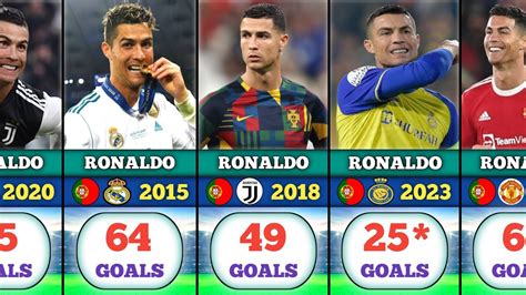 Cristiano Ronaldo S Every Calendar Year Goals Youtube