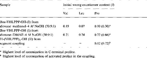 Table III From Determination Of The Enantiomeric Purity Of Synthetic