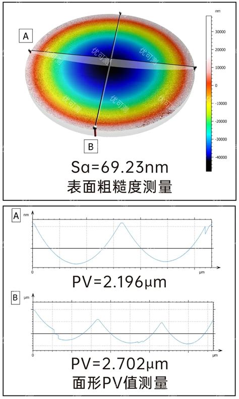 行业应用 优可测白光干涉仪在光学镜片领域的应用