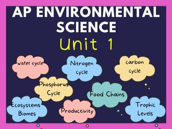 Ap Environmental Science Unit Worksheets By Learnwithlaura Tpt