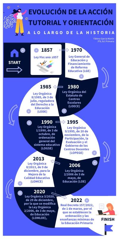 EVOLUCIÓN DE LA ACCIÓN TUTORIAL Y ORIENTACIÓN