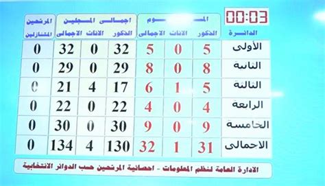 مرشحًا لـ أمة في اليوم الرابع