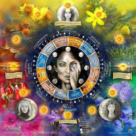 Poster Southern Hemisphere Wheel Of The Year Calendar The Living