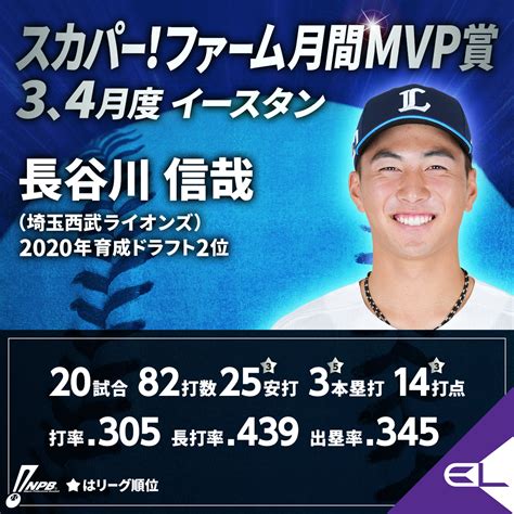 日本野球機構（npb） On Twitter 3、4月度「スカパー！ファーム月間mvp賞」受賞選手 イースタン・リーグ 長谷川 信哉（埼玉西武） Npbjpaward